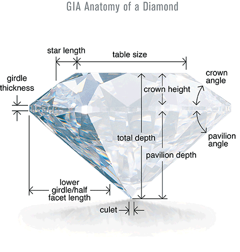 precious-metal-education-jewelry-gold-pawn-shop