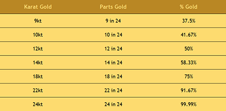 jewelry-precious-metal-gold-karat-pawn-shop